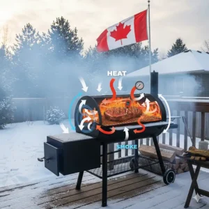 A technical diagram of heat distribution and convection currents inside a horizontal offset smoker.