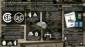 Product feature icon sheet highlighting a CSA certified multi fuel pizza oven with English and French instructions.