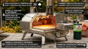 Photorealistic 4K technical diagram showing wood, pellet, and propane fuel flexibility for the best Canadian multi fuel pizza oven.