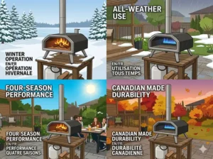 A vector illustration demonstrating the four-season, all-weather durability of the DoughMaster DFO-14 dual fuel pizza oven, showing its operation in Canadian winter snow, spring rain, summer heat, and autumn twilight, set against a consistent backyard background.