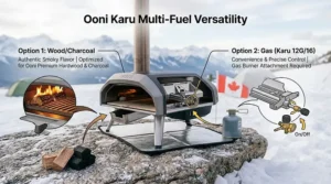 Diagram illustrating the difference between gas and wood pellet fuel options available for the Ooni pizza oven in Canada.