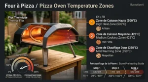 Product diagram highlighting the collapsible legs and modular stand features of a compact pizza oven for small backyard spaces and urban balconies.